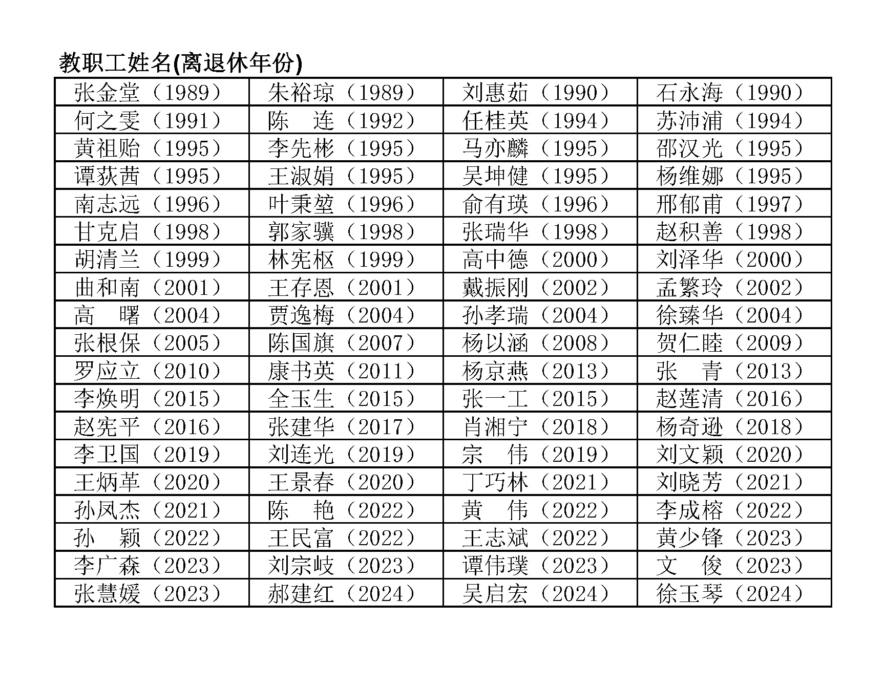 电气91热爆
退休人员名单2024.jpg